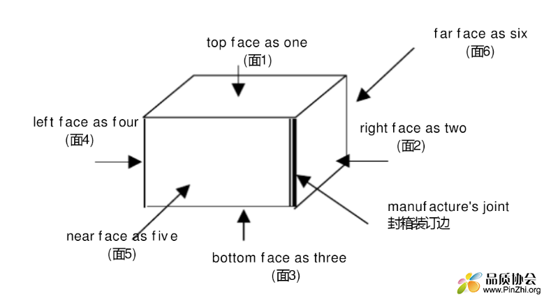 包装件六面图.png