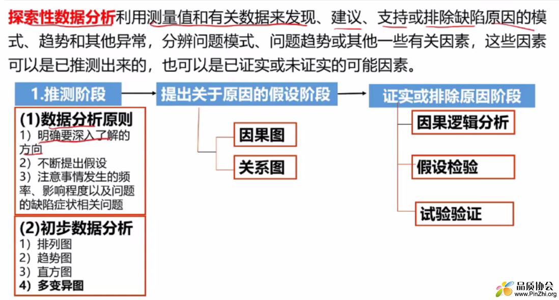 探索性数据分析步骤.png