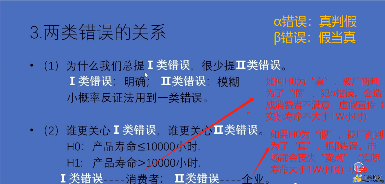 一类错误（α）和二类错误（β）.png