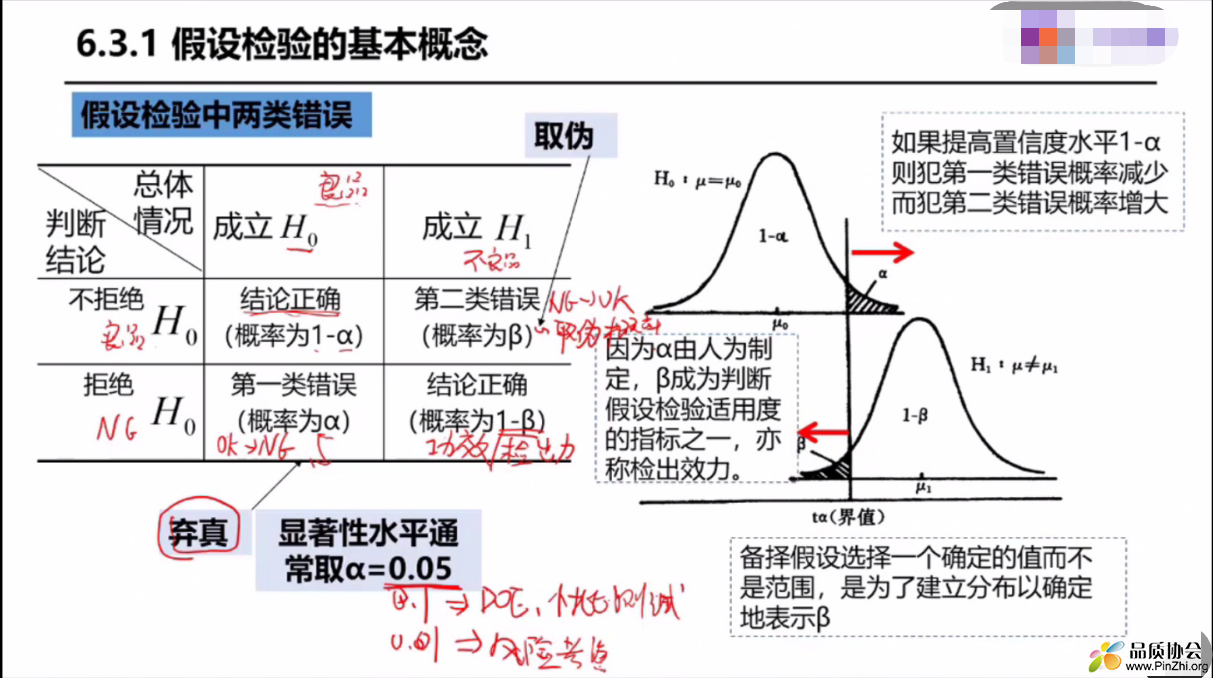 一类错误（α）和二类错误（β）-1.png