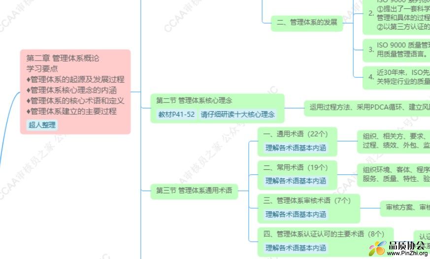 质量管理体系基础归纳总结精华版