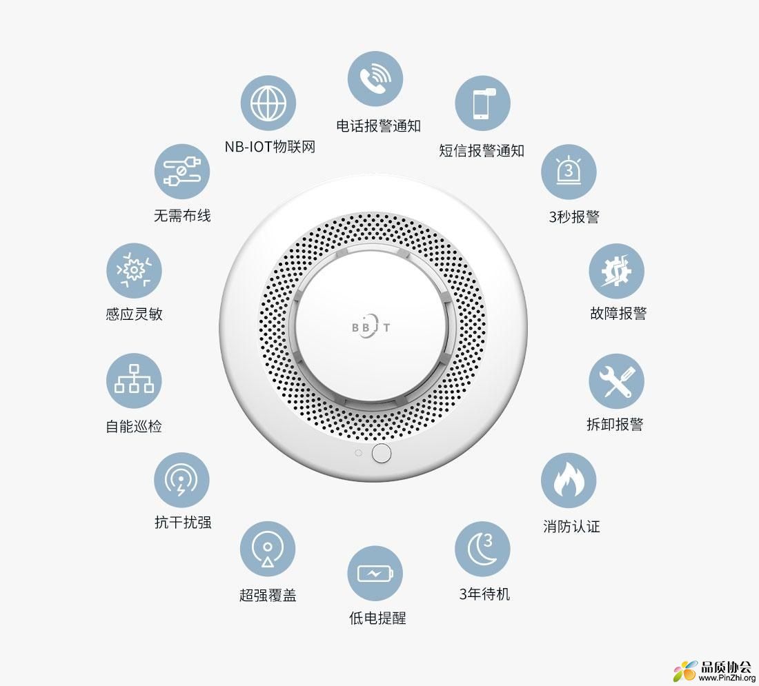 智能烟雾报警器功能图.jpg