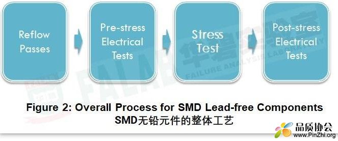 无铅SMD须先完成Reflow，才能进行后续测试