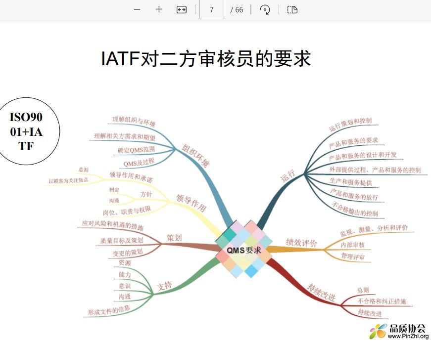 IATF对二方审核员的要求