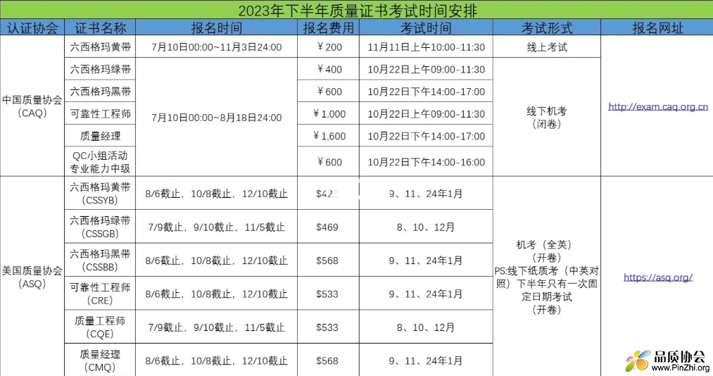 2023年下半年中国质量协会CAQ和美国质量协会ASQ证书考试时间安排