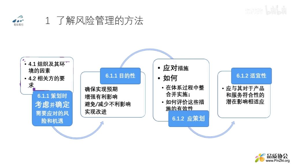 风险管理