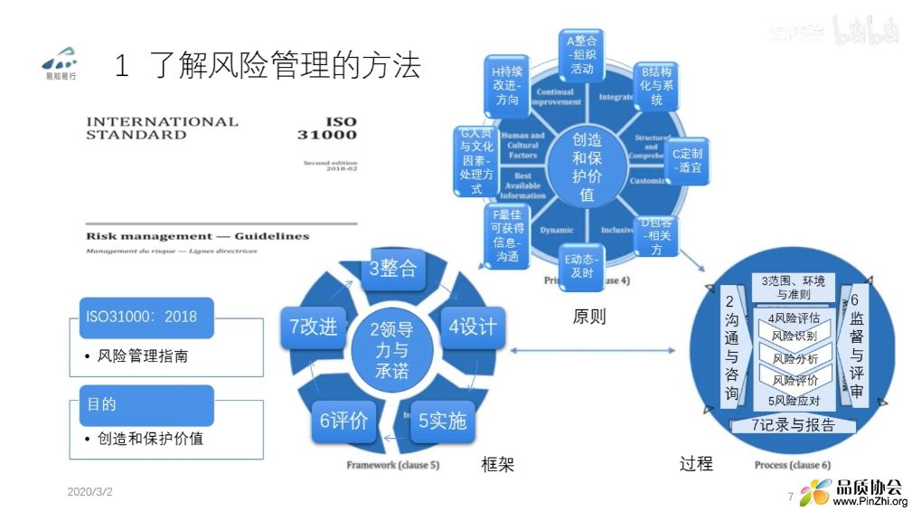 风险管理