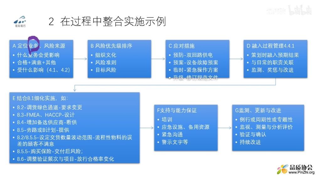 风险管理