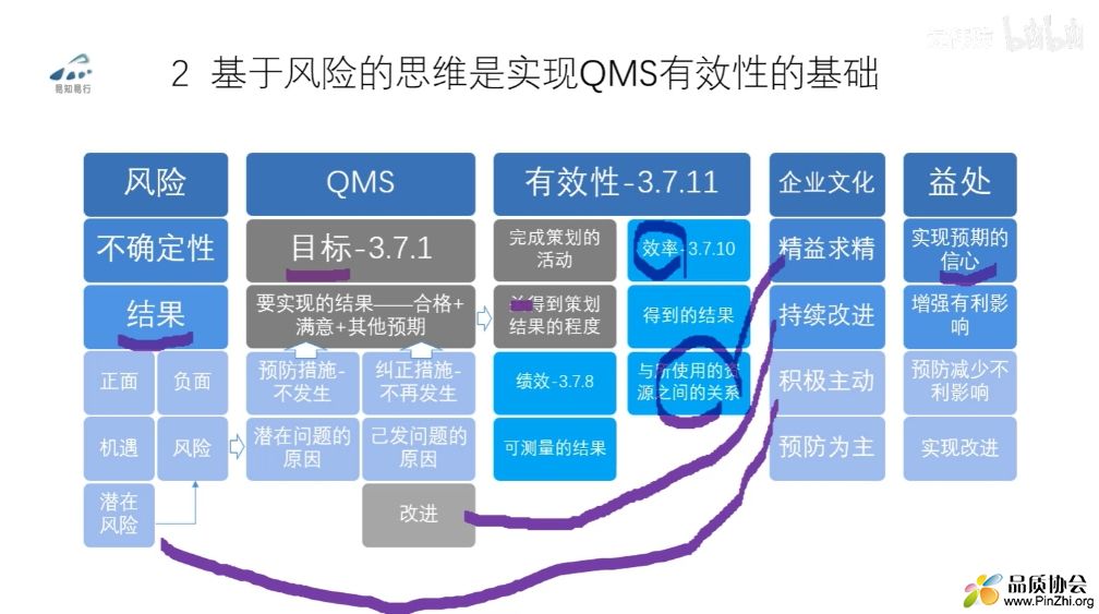 风险管理