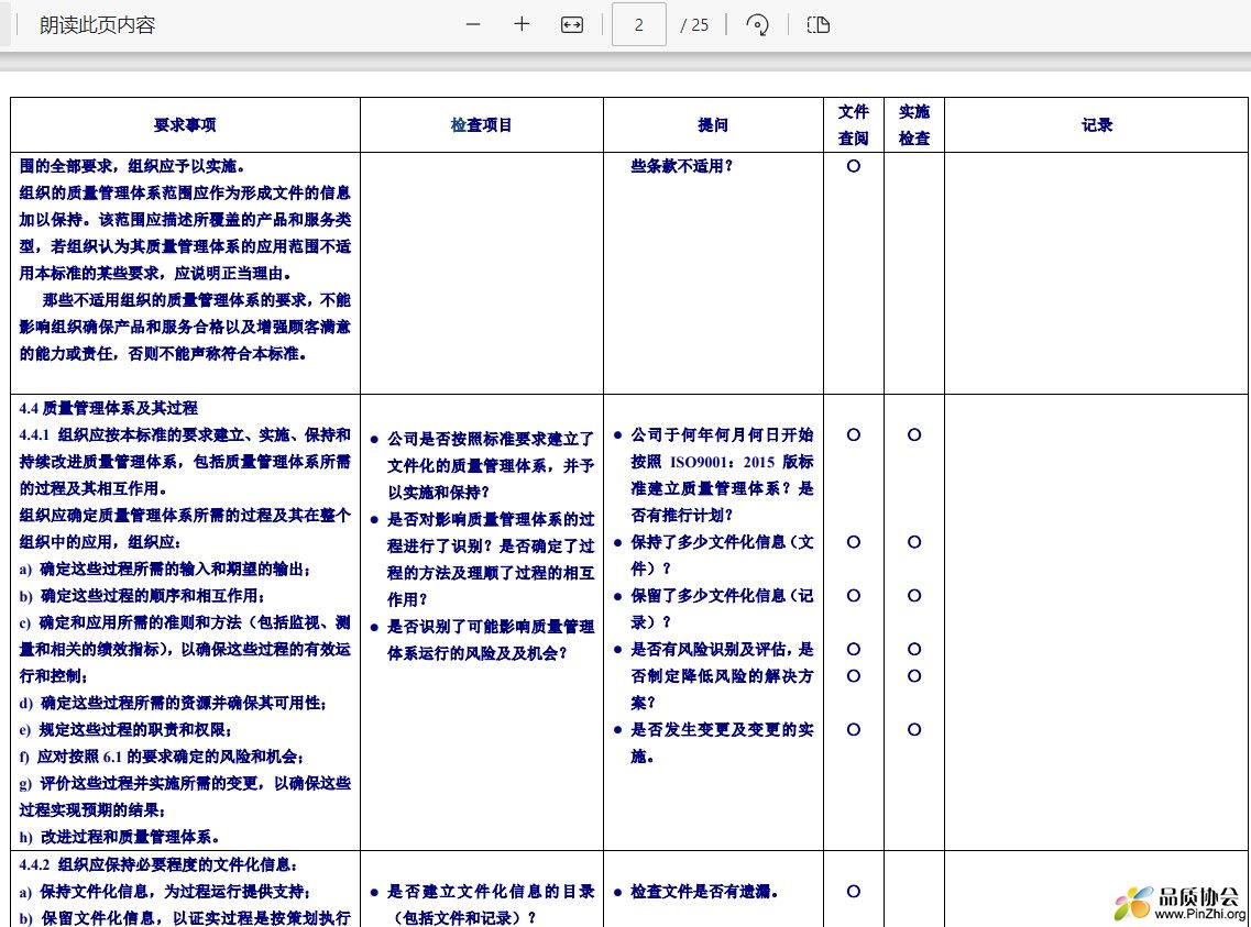 ISO9001-2015体系审核检查表-内审也可使用
