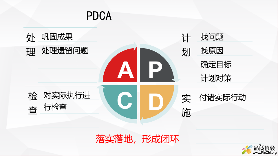 PDCA法