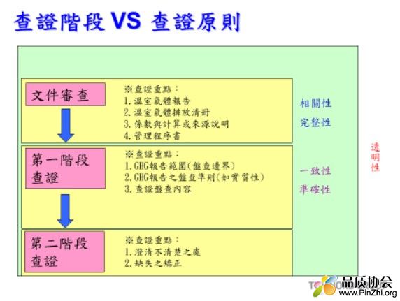 查证阶段和查证原则.jpg