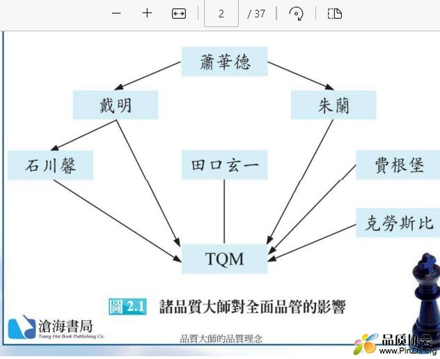 品质大师对品质管理的影响