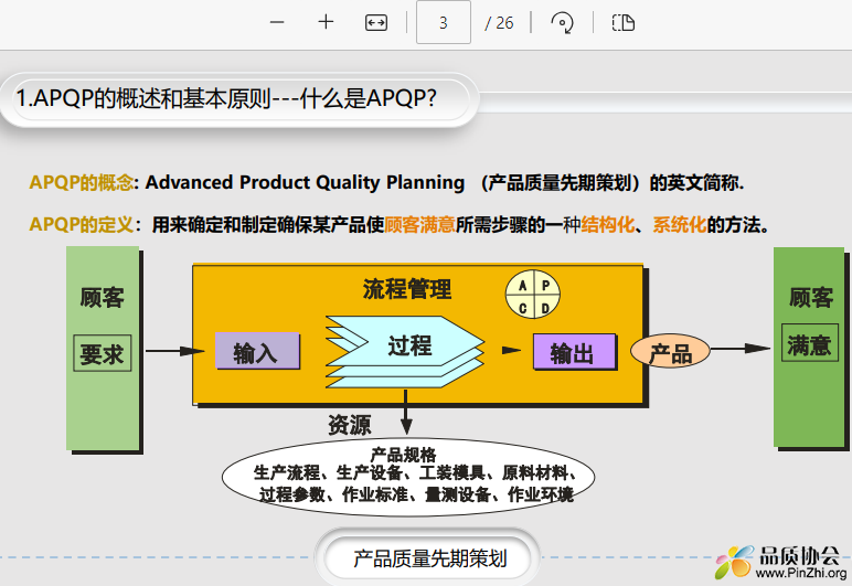 APQP
