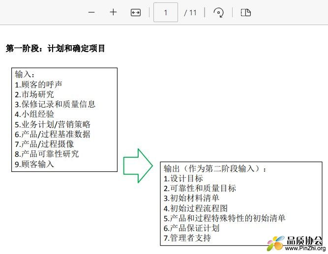 第一阶段：计划和确定项目