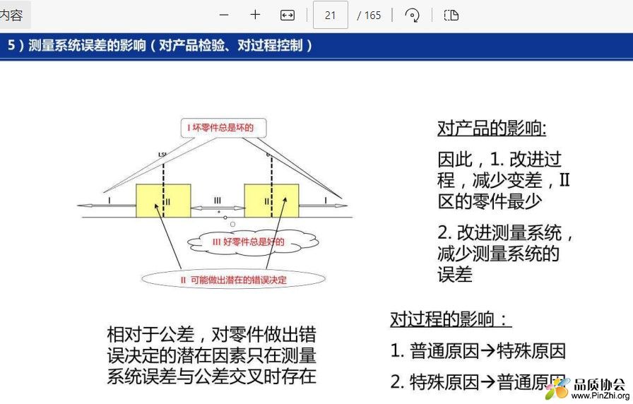 测量系统误差的影响(对产品检验、对过程控制)