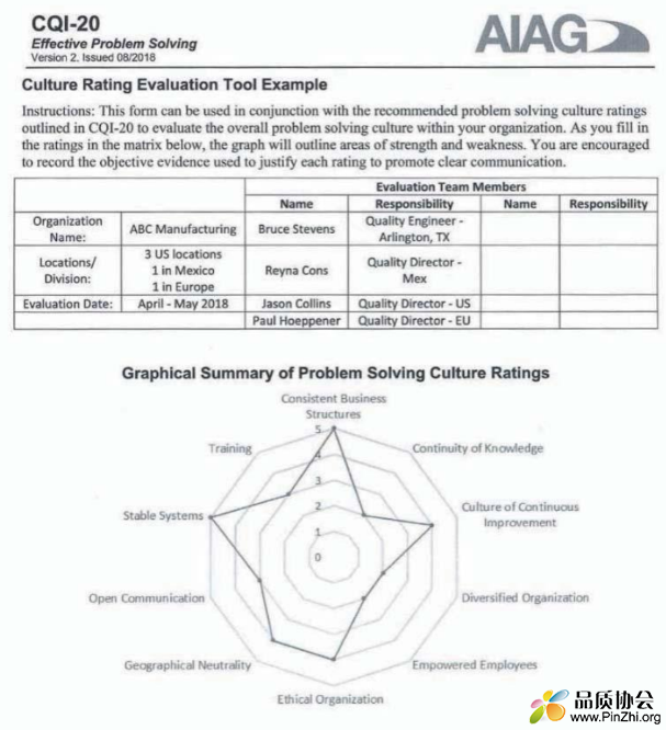 CQI-20 Effective problem solving guide 2nd Edition, 2018