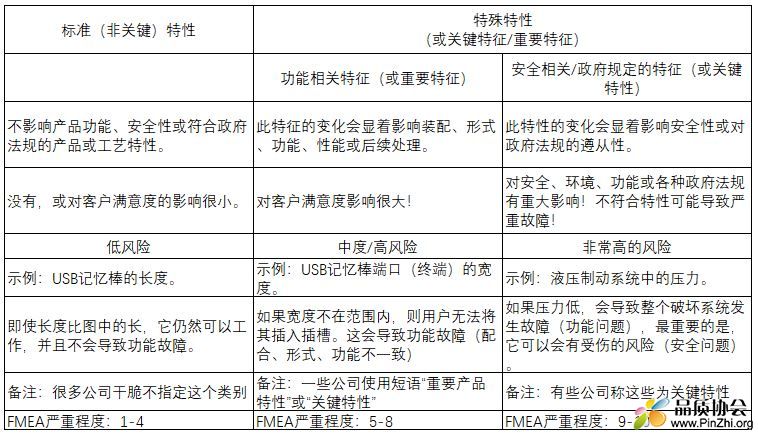 特性分类excel.JPG