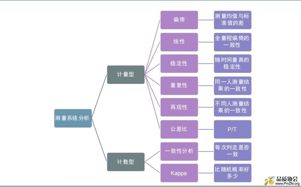 测量系统分析知识框架3.jpg