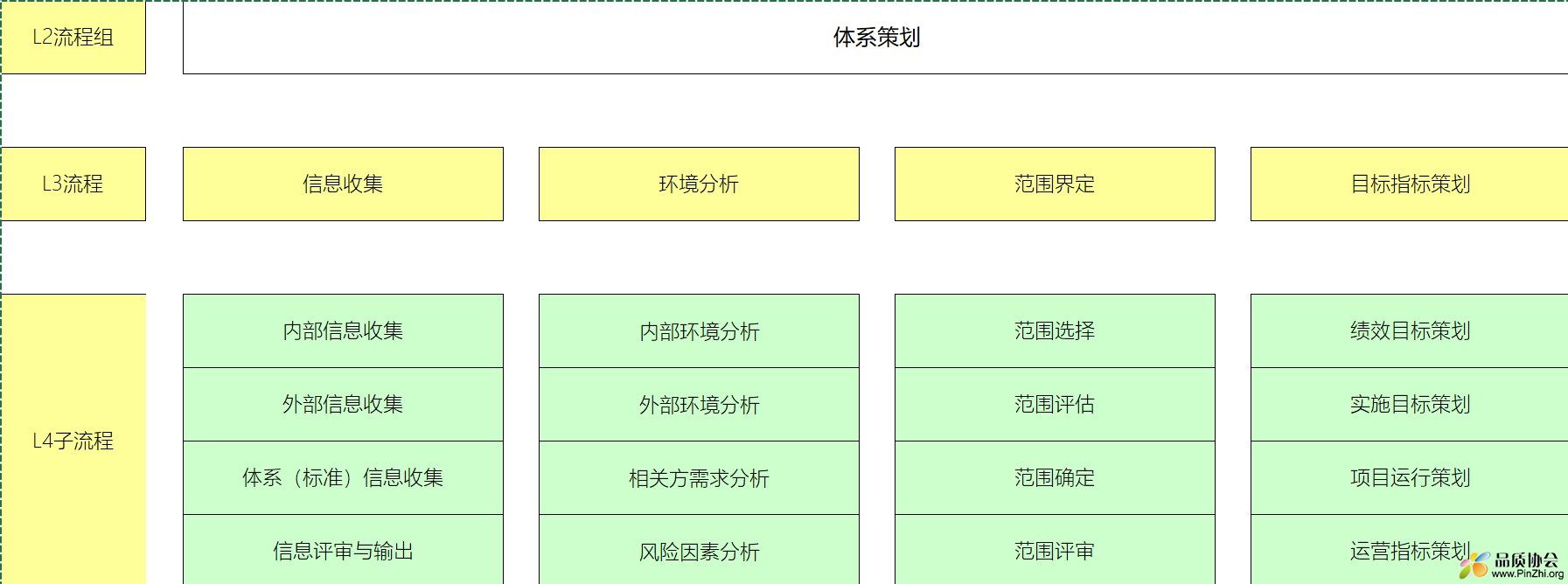 体系策划L3 L4清单.jpg