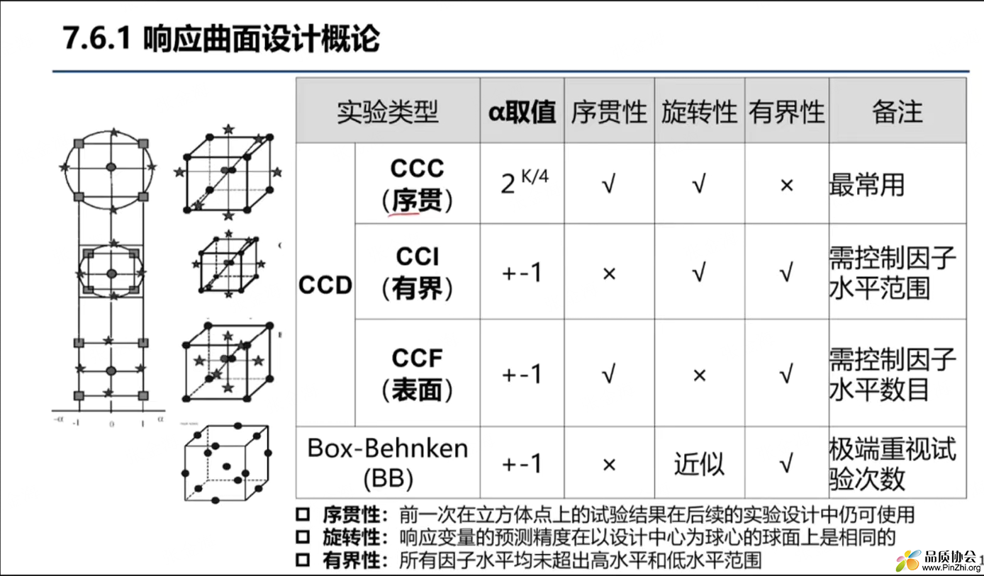 响应曲面设计.png