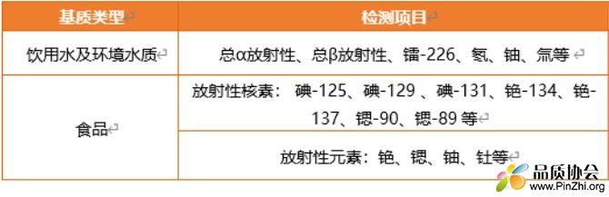 什么是核辐射与放射性核素？危害及各国法规限制要求