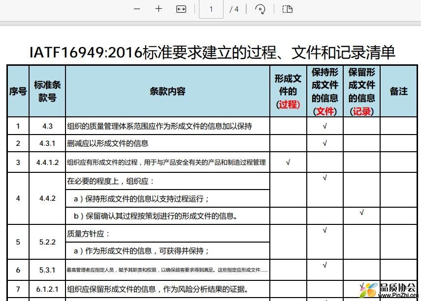 IATF16949-2016标准要求建立的过程、文件和记录清单