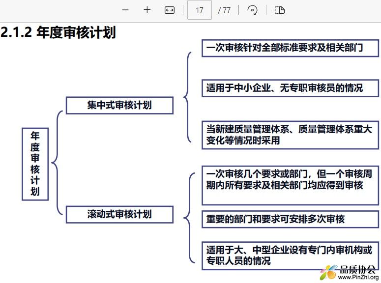 ISO9001年度审核计划