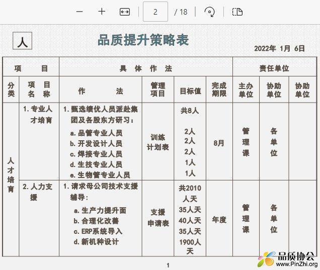 品质提升策略表