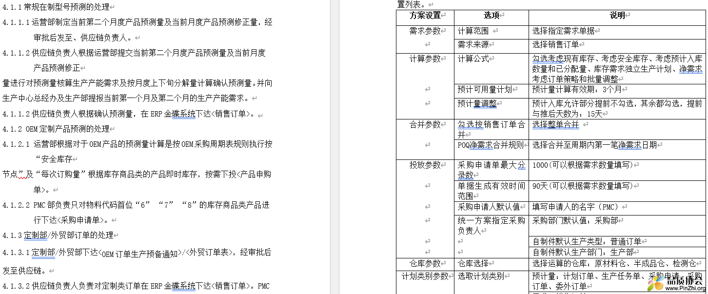 生产管理-生产计划与物控制程序