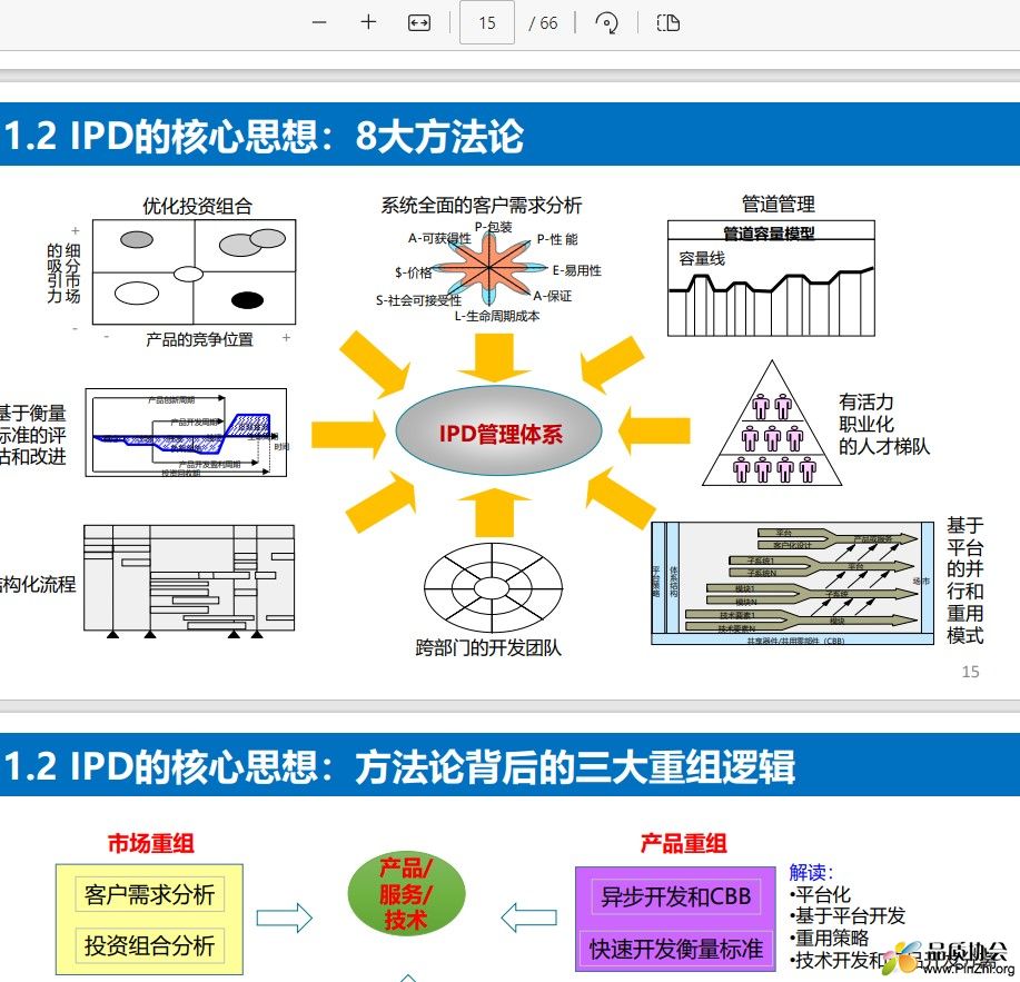 IPD的核心思想