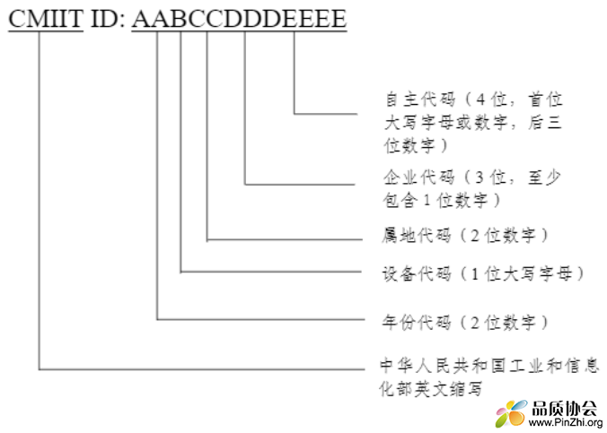 中国发布无线电发射设备型号核准证书样式和代码编码规则