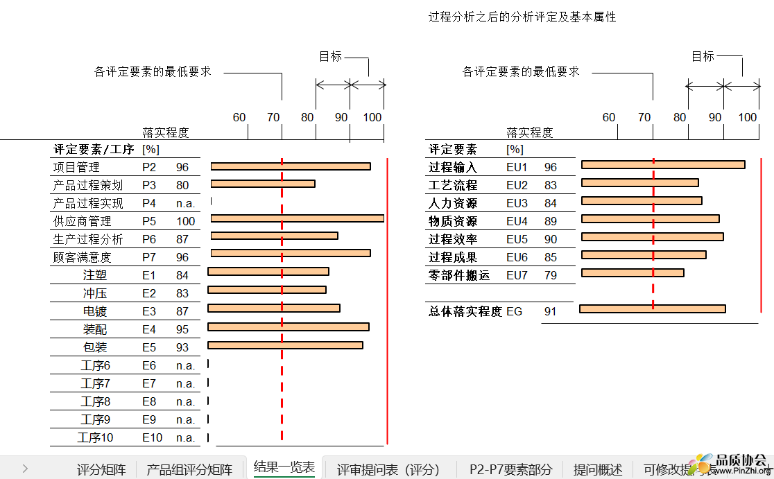 最新编制VDA6.3审核表，很有深度的审核内容