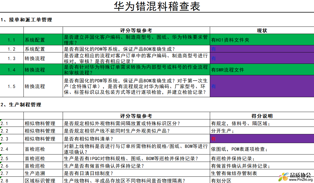 华为错混料稽查表