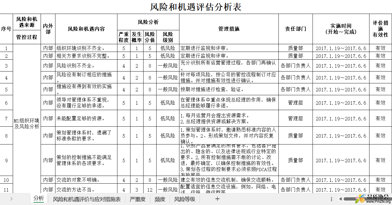 风险和机遇评估分析表