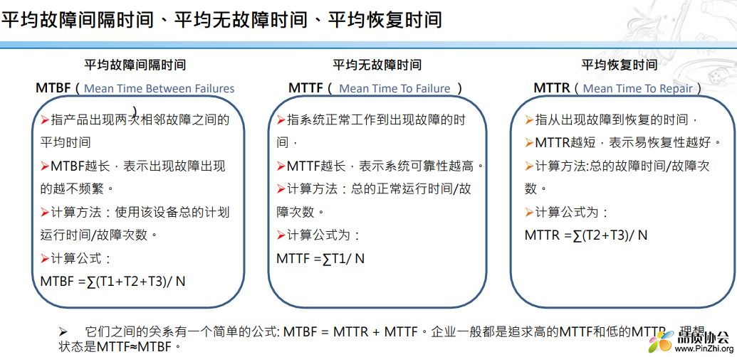 平均故障间隔时间、平均无故障时间、平均恢复时间