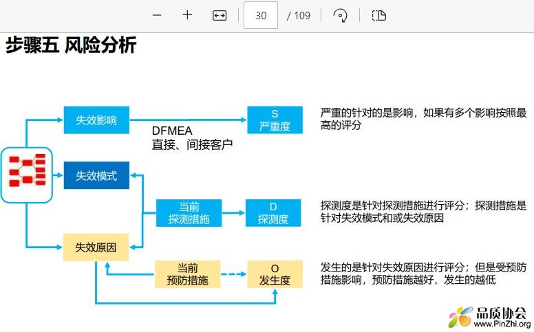 FMEA 培训课件