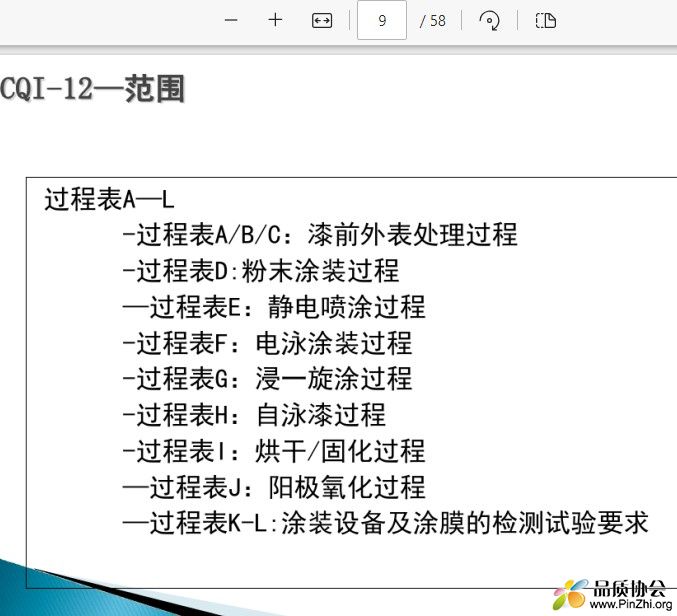 CQI-12范围