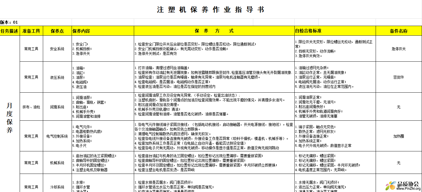 注塑机保养作业指导书