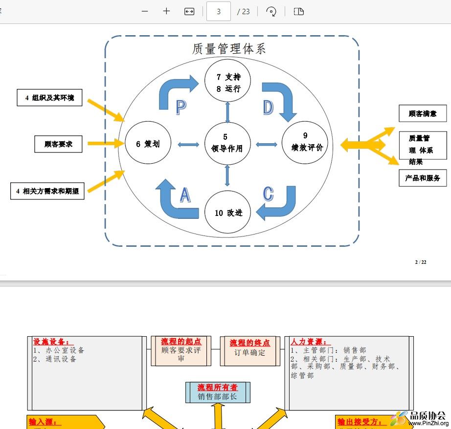 IATF16949过程流程图