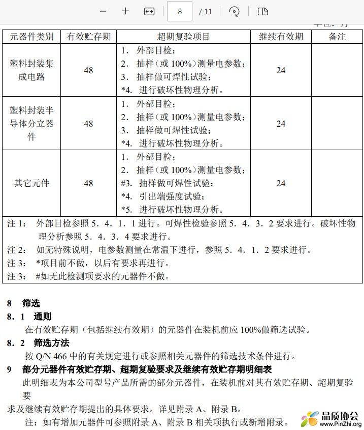  电子元器件有效贮存期、超期复验及装机前的筛选要求