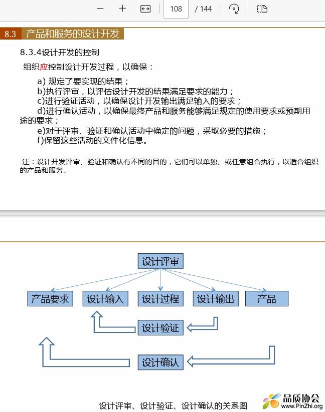 设计评审、设计验证、设计确认的关系图