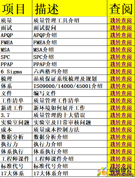 最全品质资料基础知识