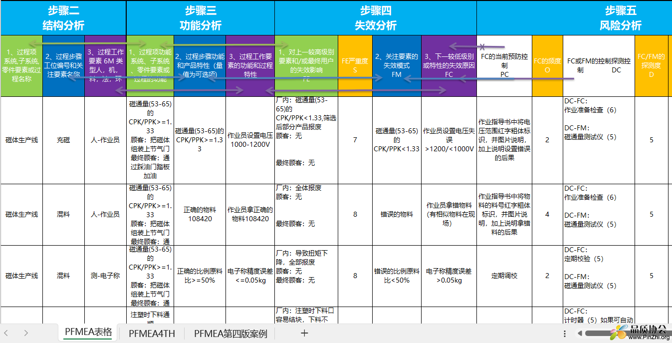 新版PFMEA表单