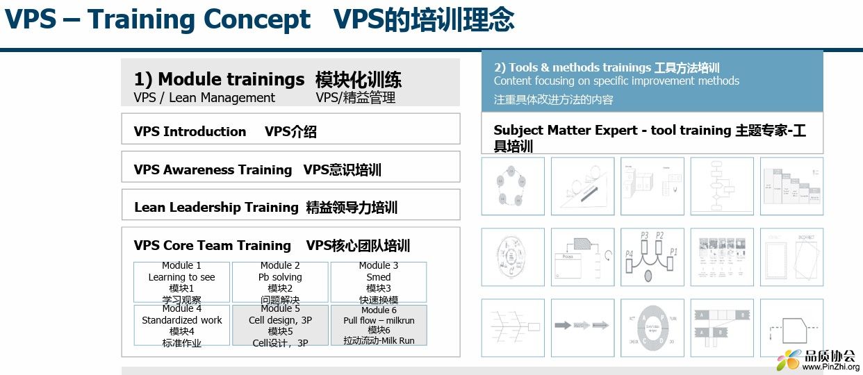 VPS – Training Concept VPS的培训理念