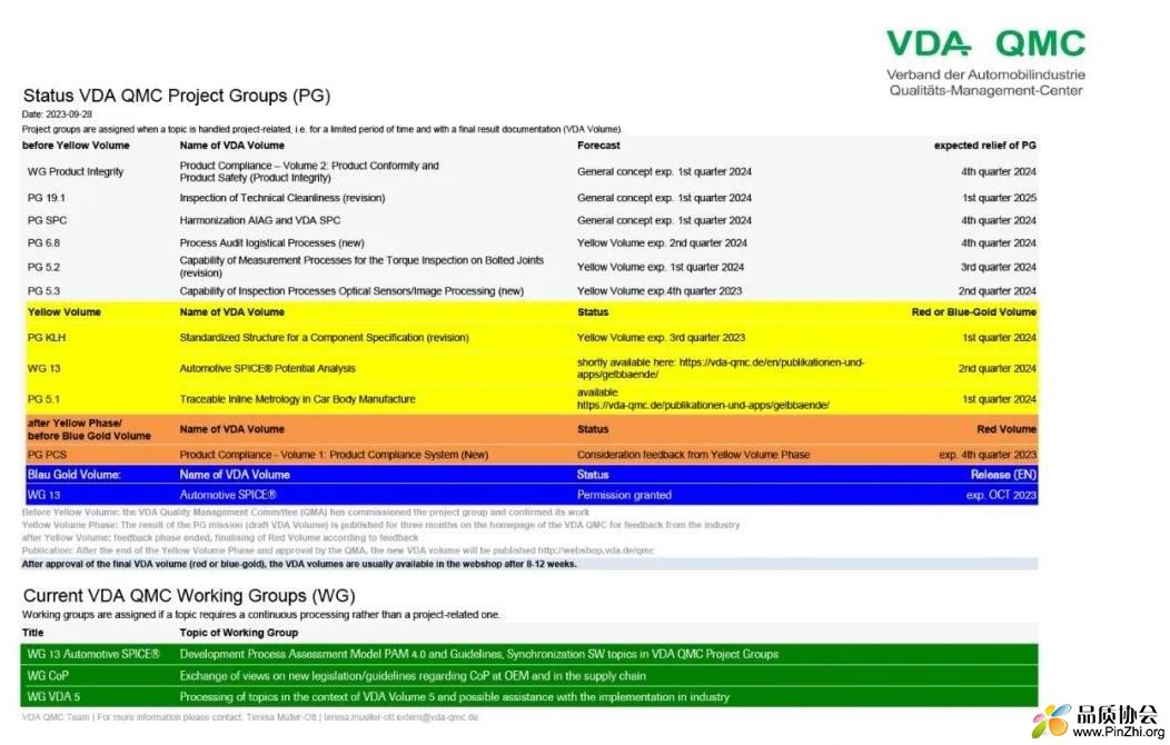 VDA 官网最新消息：AIAG&VDA《统计过程控制(SPC)手册》第一版...