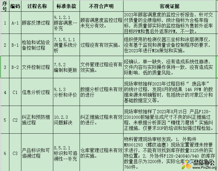 不符合项.png