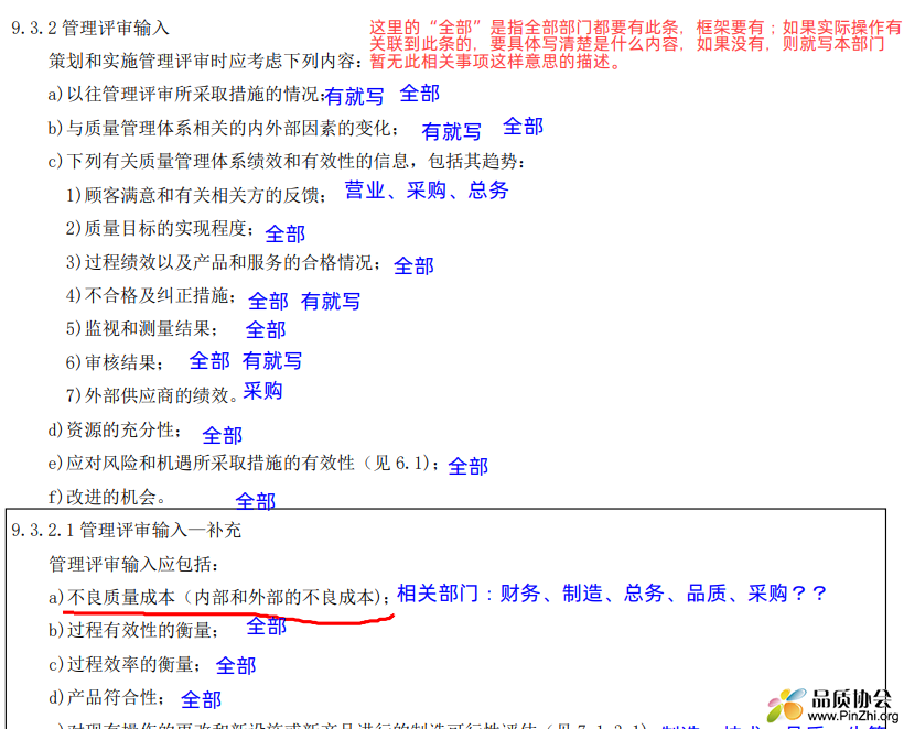 管理评审输入