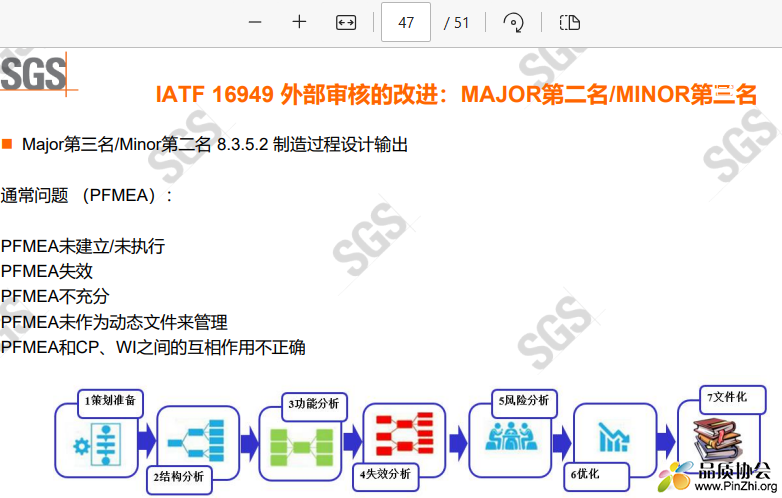 IATF 16949 外部审核的改进