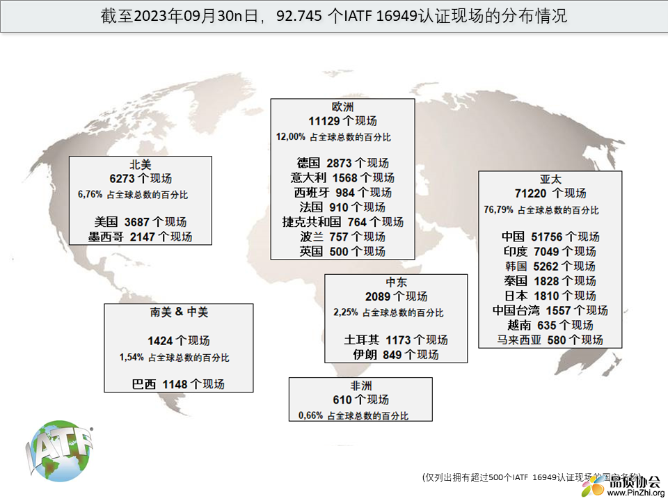 2023-09_GlobalCertDistributionCN.png